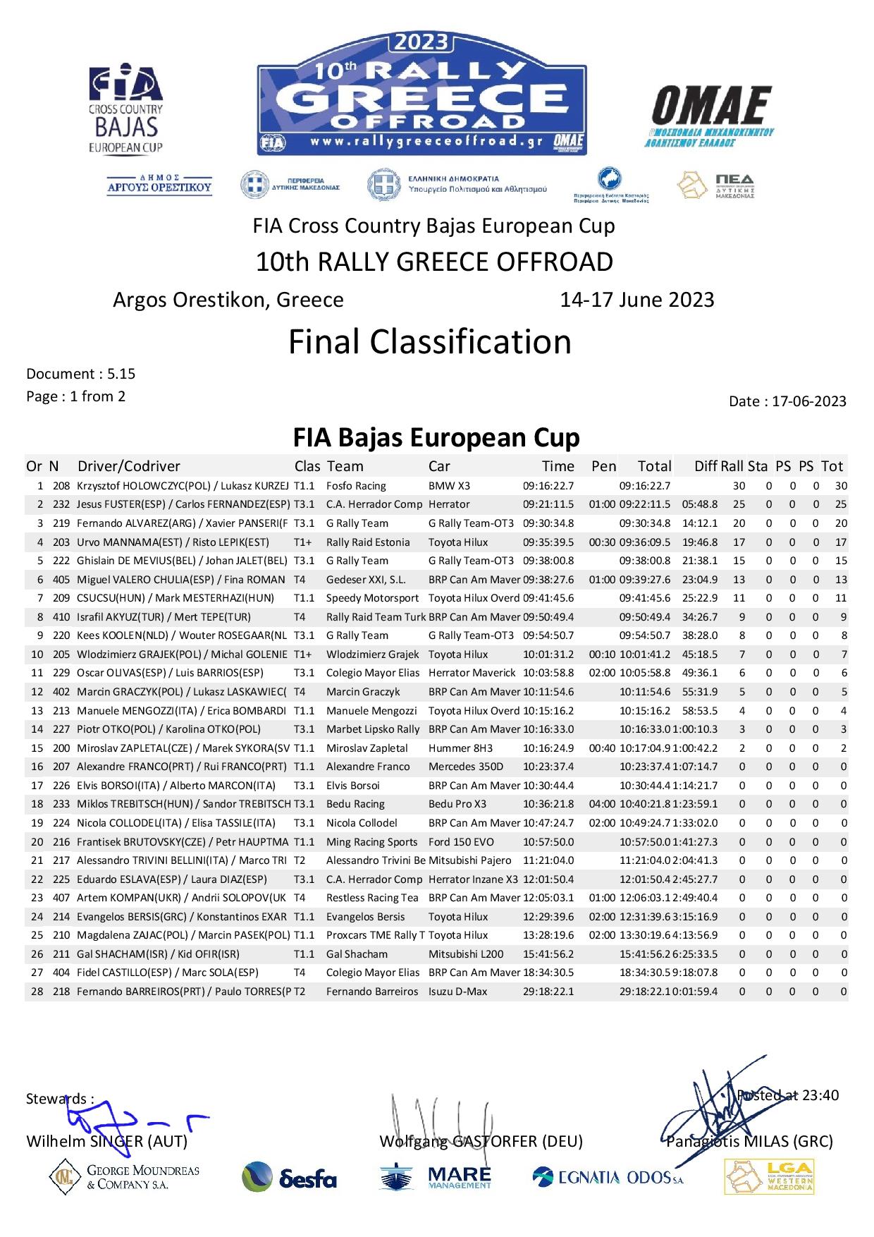 f0d290aa 4660 4c37 bcb1 8078d1596a60 FIA 15 Off Results Rally page 001