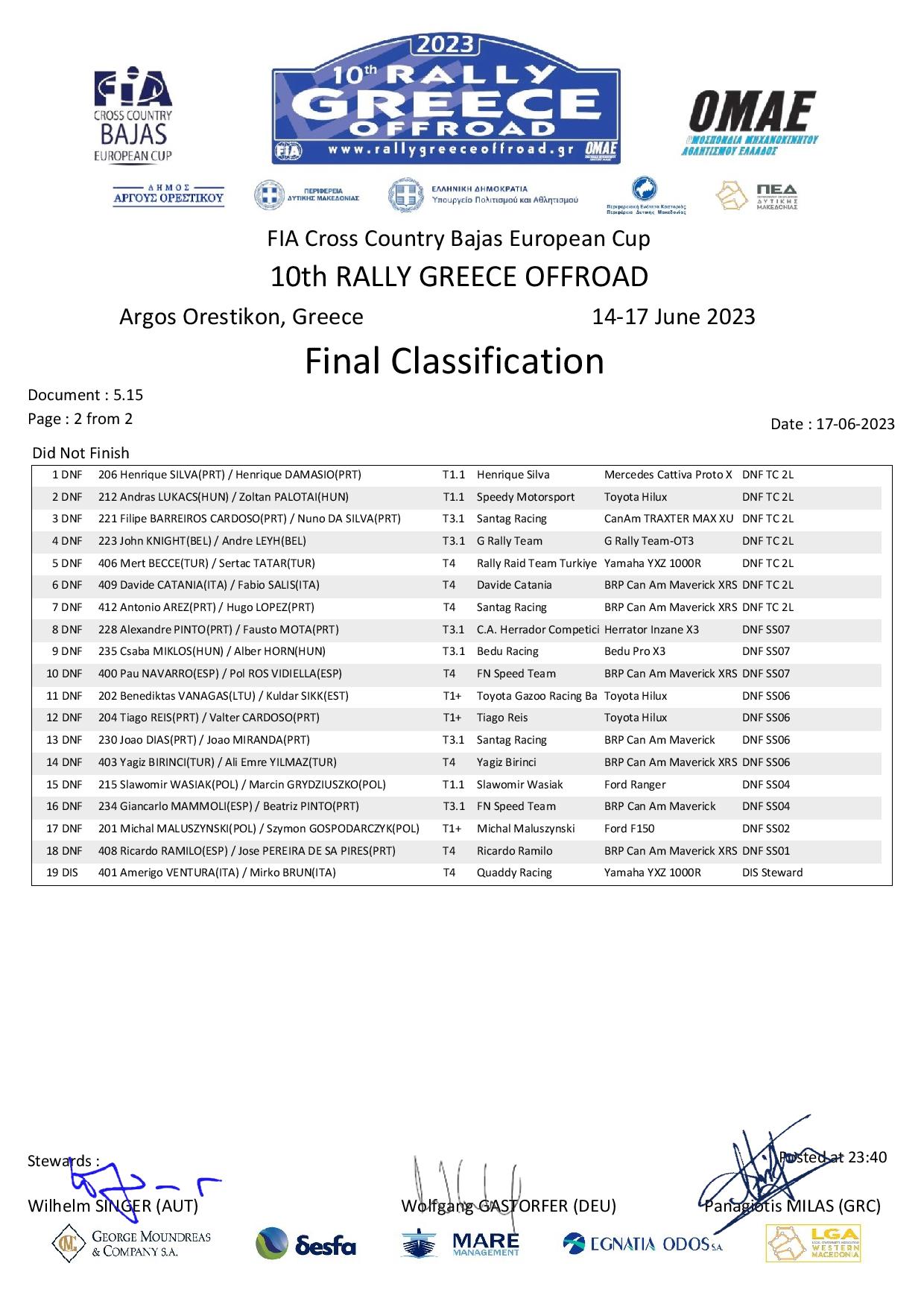 f0d290aa 4660 4c37 bcb1 8078d1596a60 FIA 15 Off Results Rally page 002