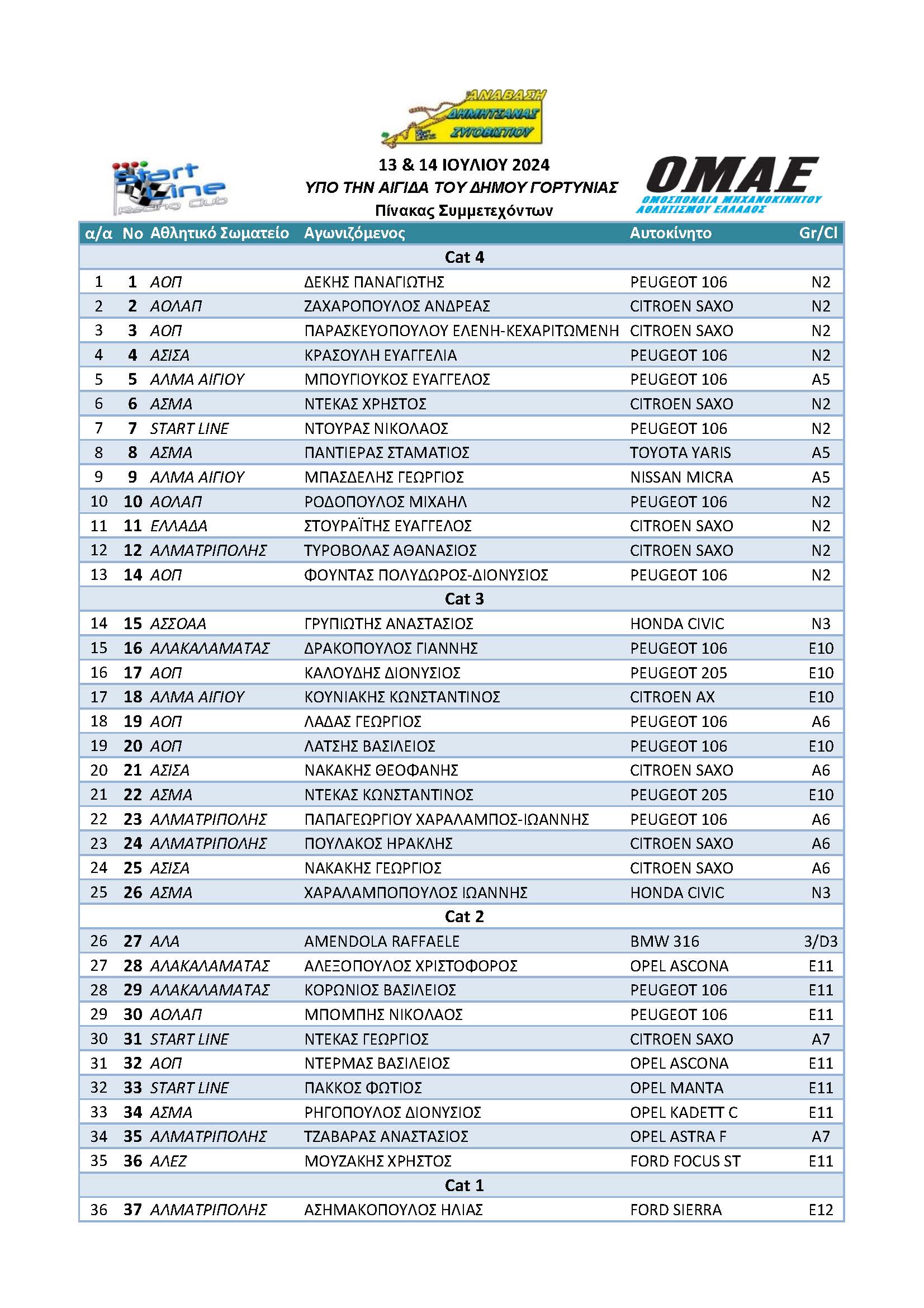 Anavasi Dimitsanas 2024 Entry List Page 1