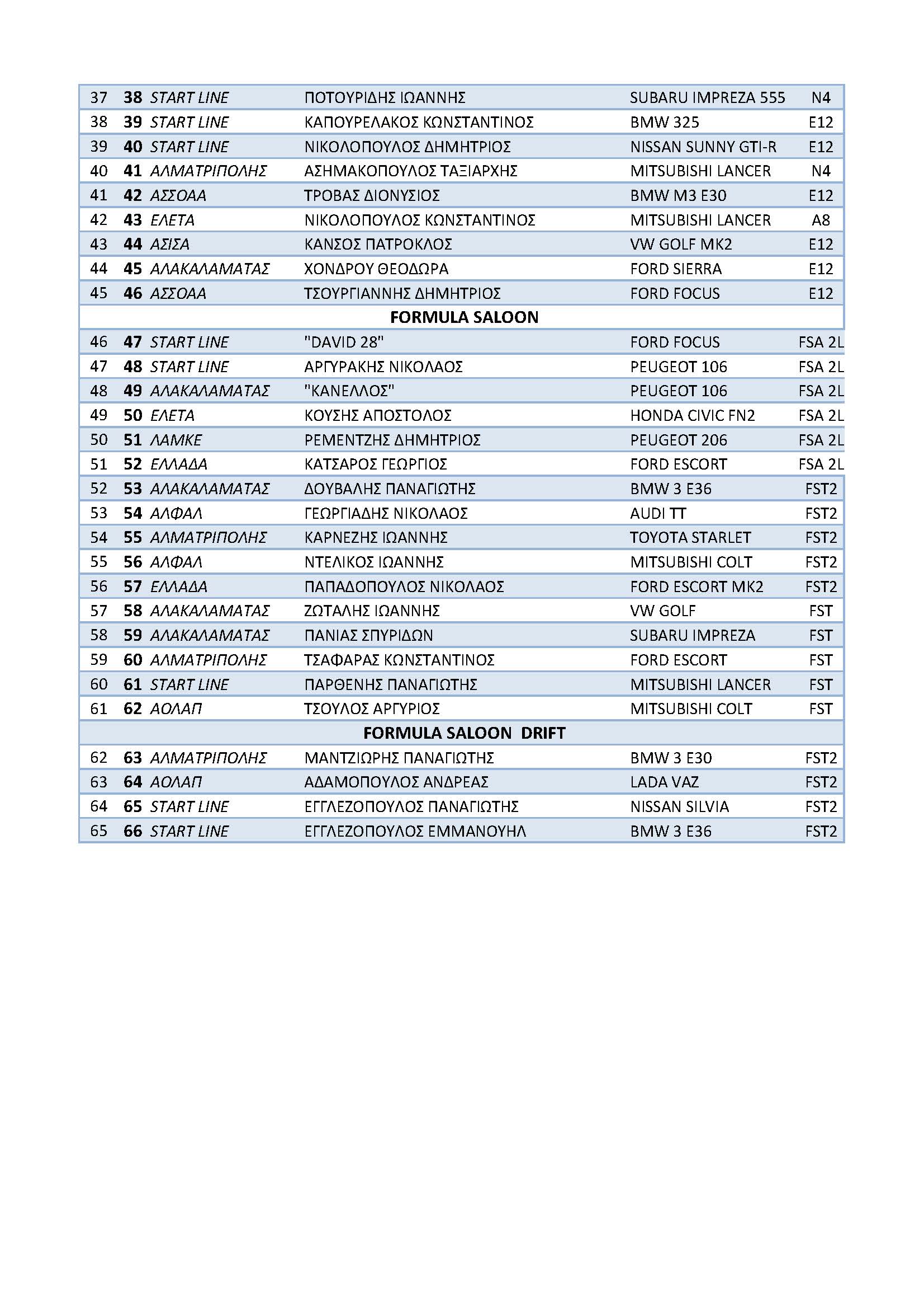 Anavasi Dimitsanas 2024 Entry List Page 2