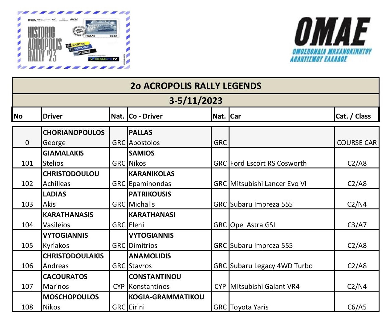 Entry List Acropolis Rally Legends 2023 page 001