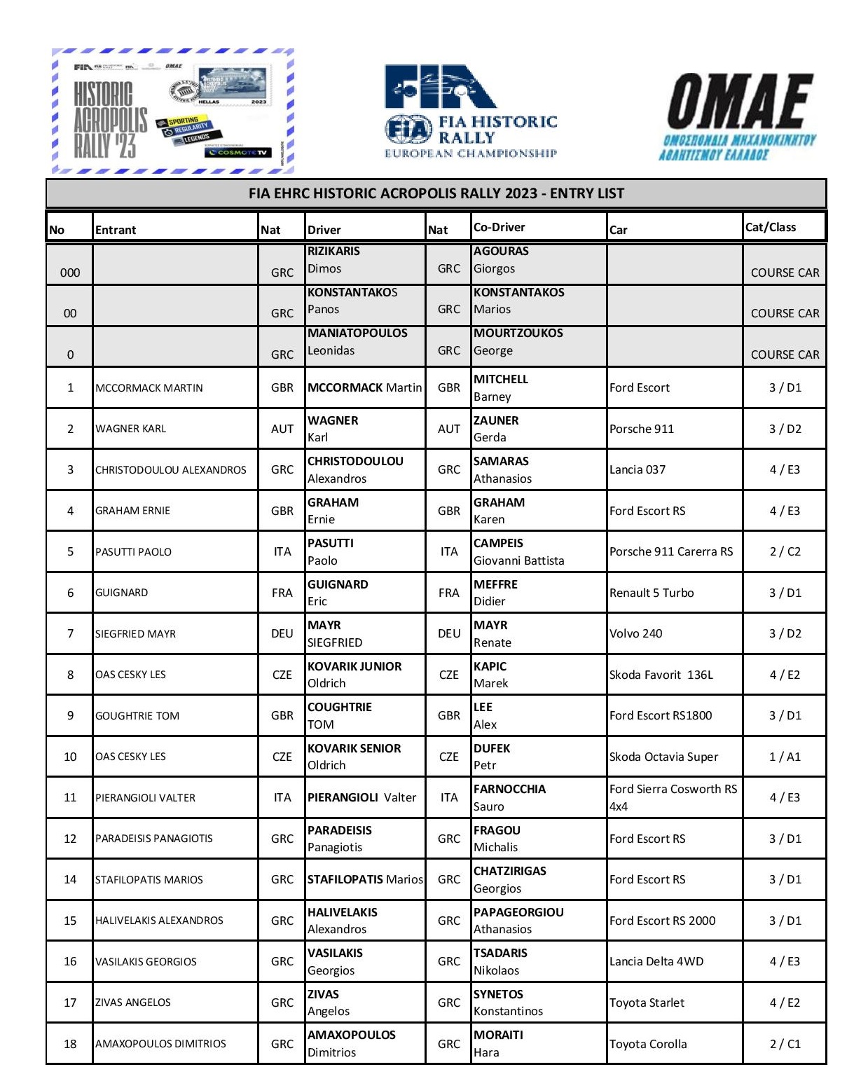 Entry List Historic Acropolis Rally 2023 page 001