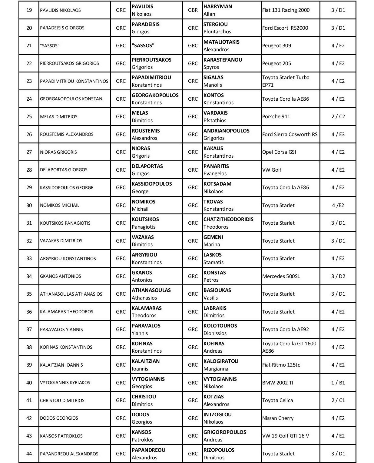Entry List Historic Acropolis Rally 2023 page 002