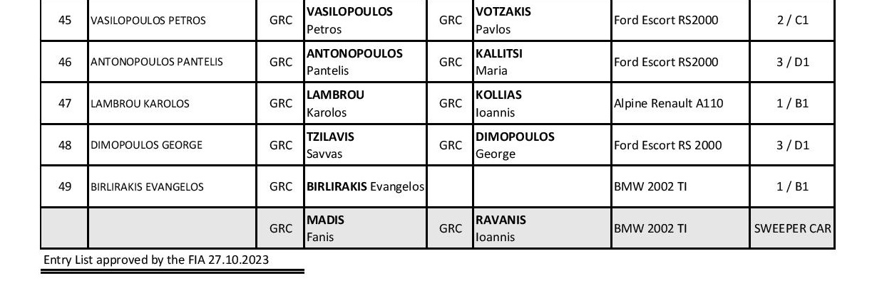 Entry List Historic Acropolis Rally 2023 page 003