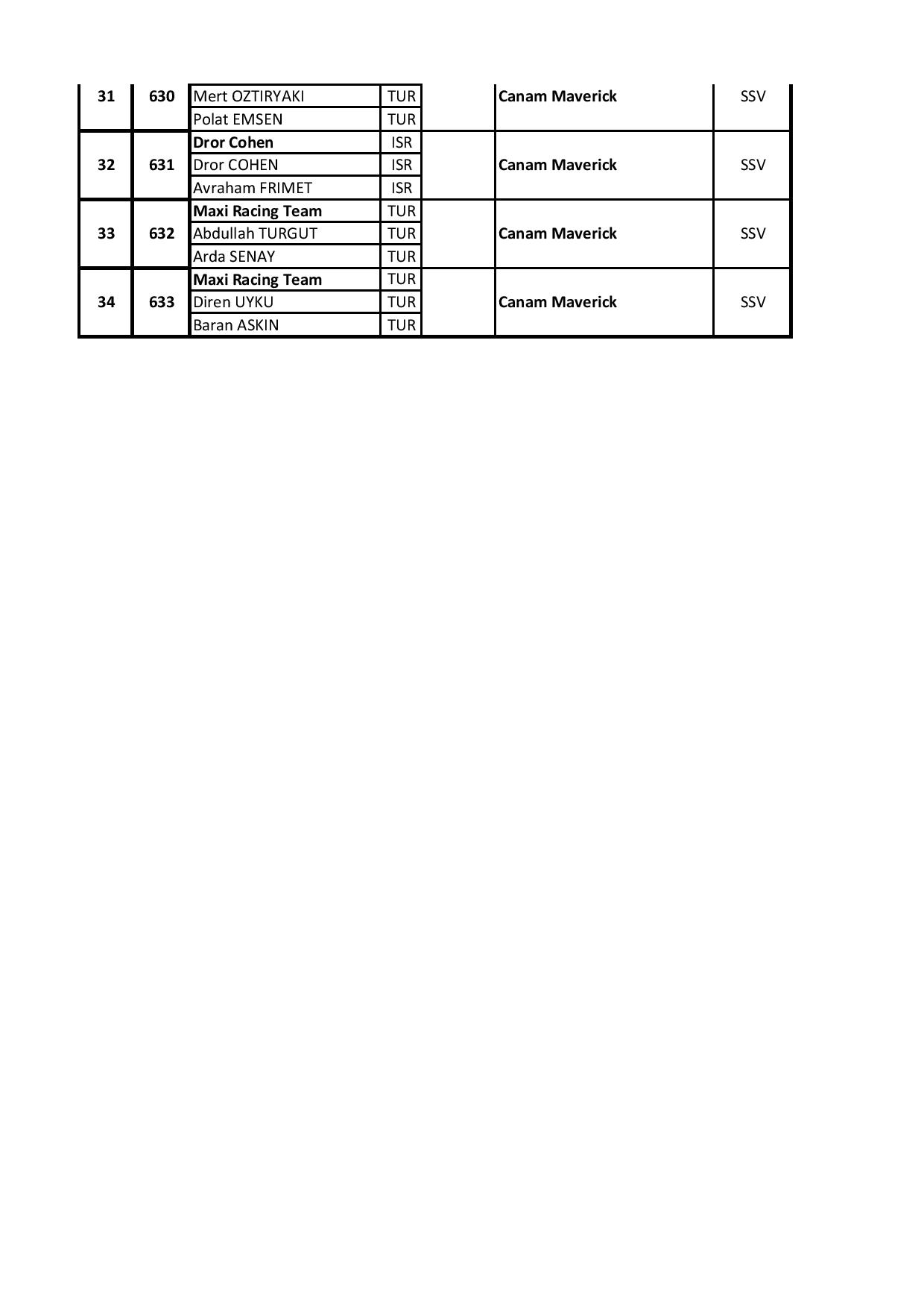 Entry List National page 003