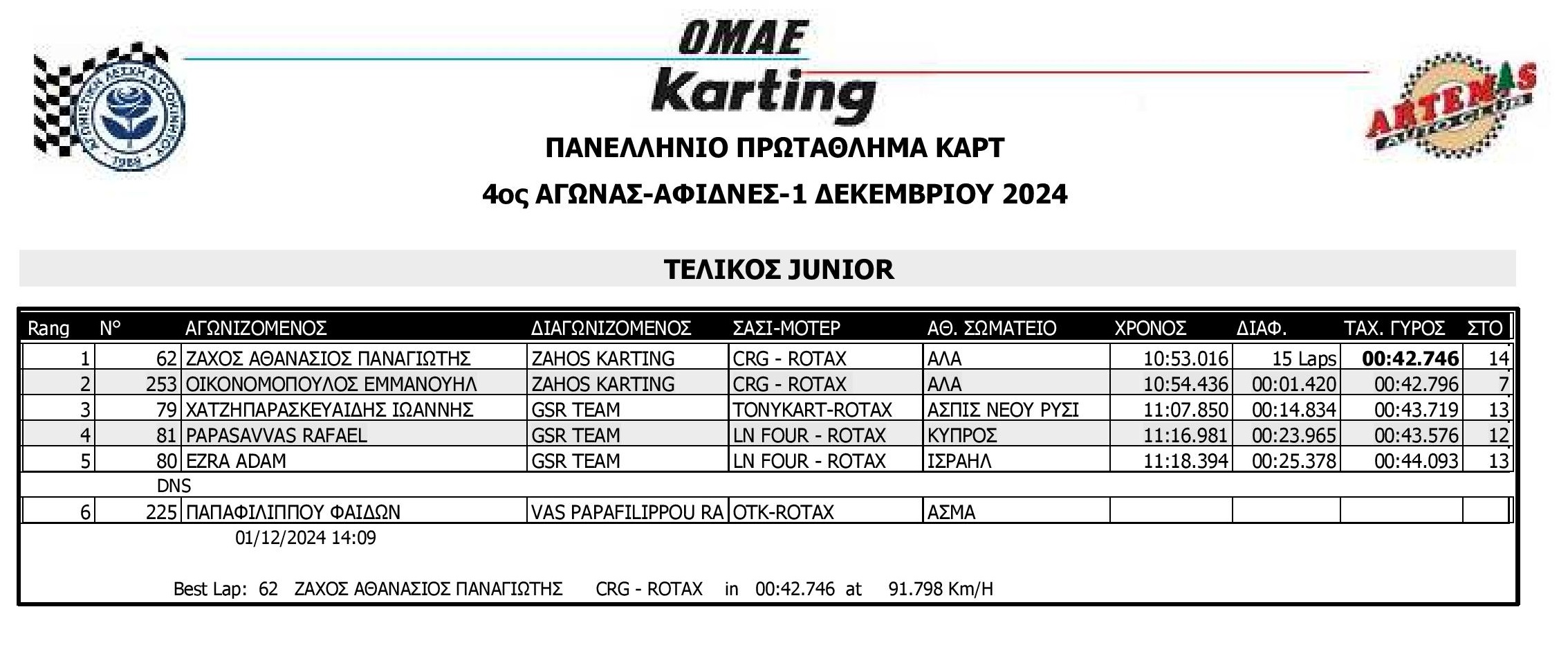 JUNIORFINAL R4