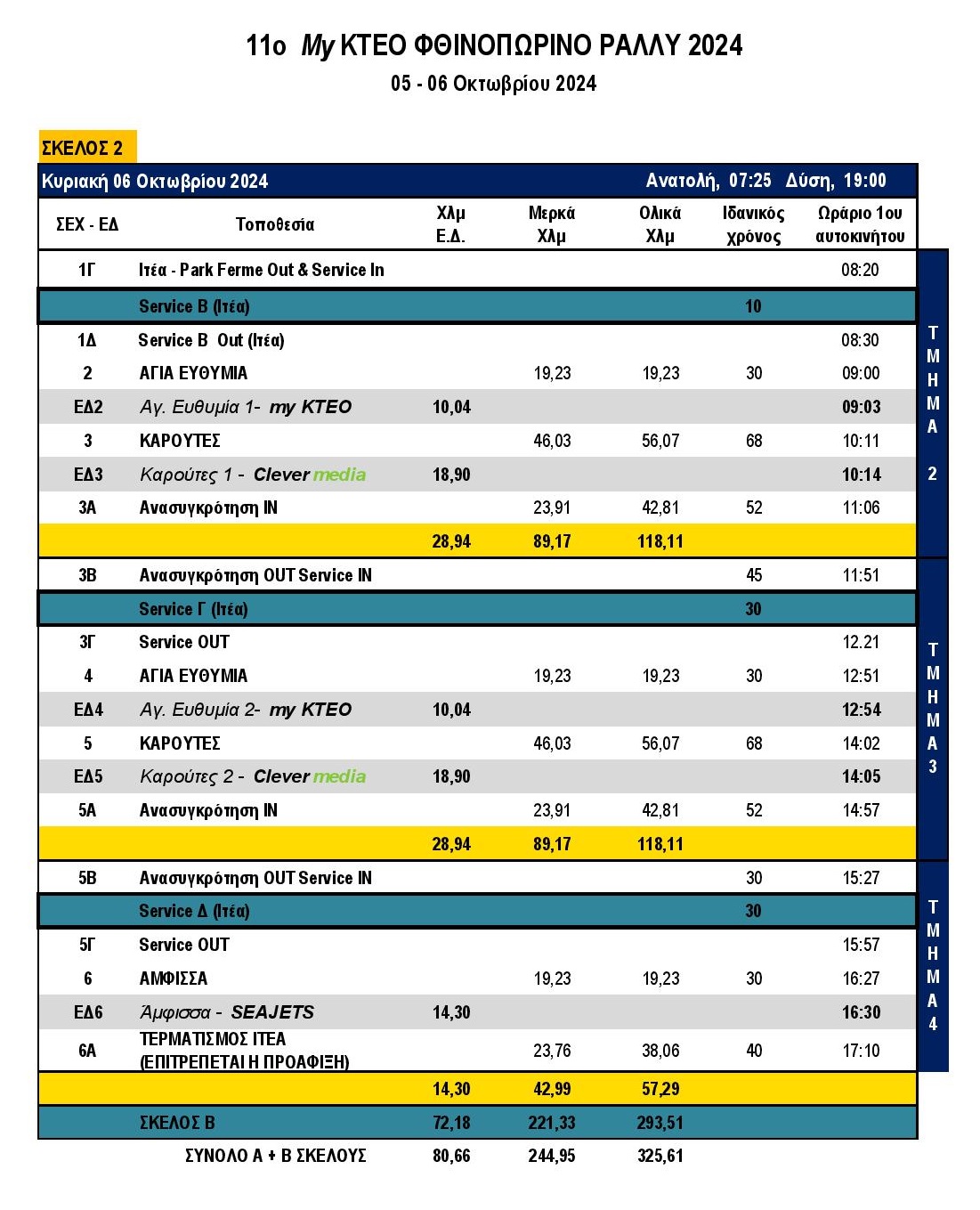 MyKTEO Φθινοπωρινό Ράλλυ 2024 Ωράριο page 002