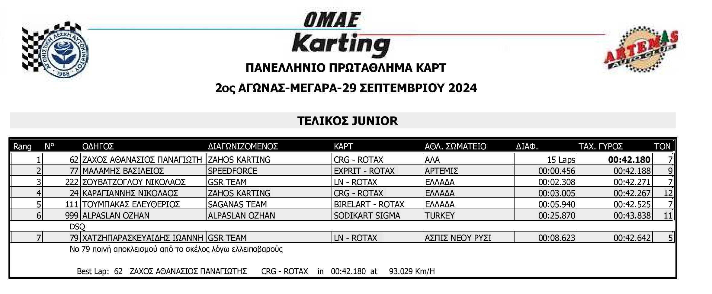 R2 2024 JUNIORFINAL