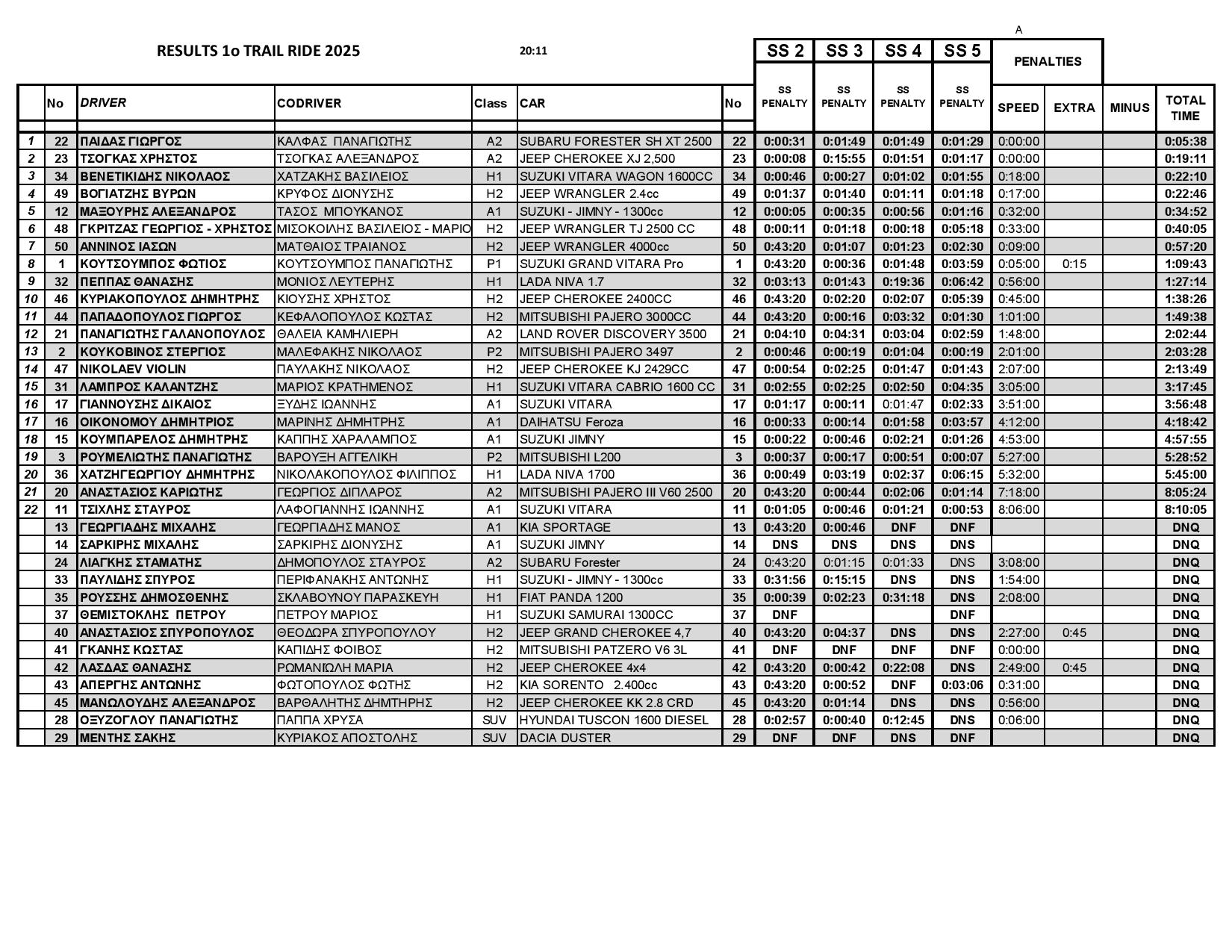 Results 4X4 page 001