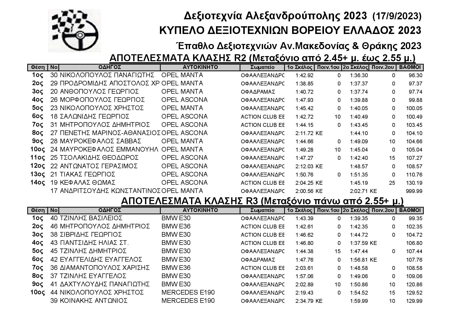 Results Δεξιοτεχνία Αλεξανδρούπολης 17 9 2023 page 002