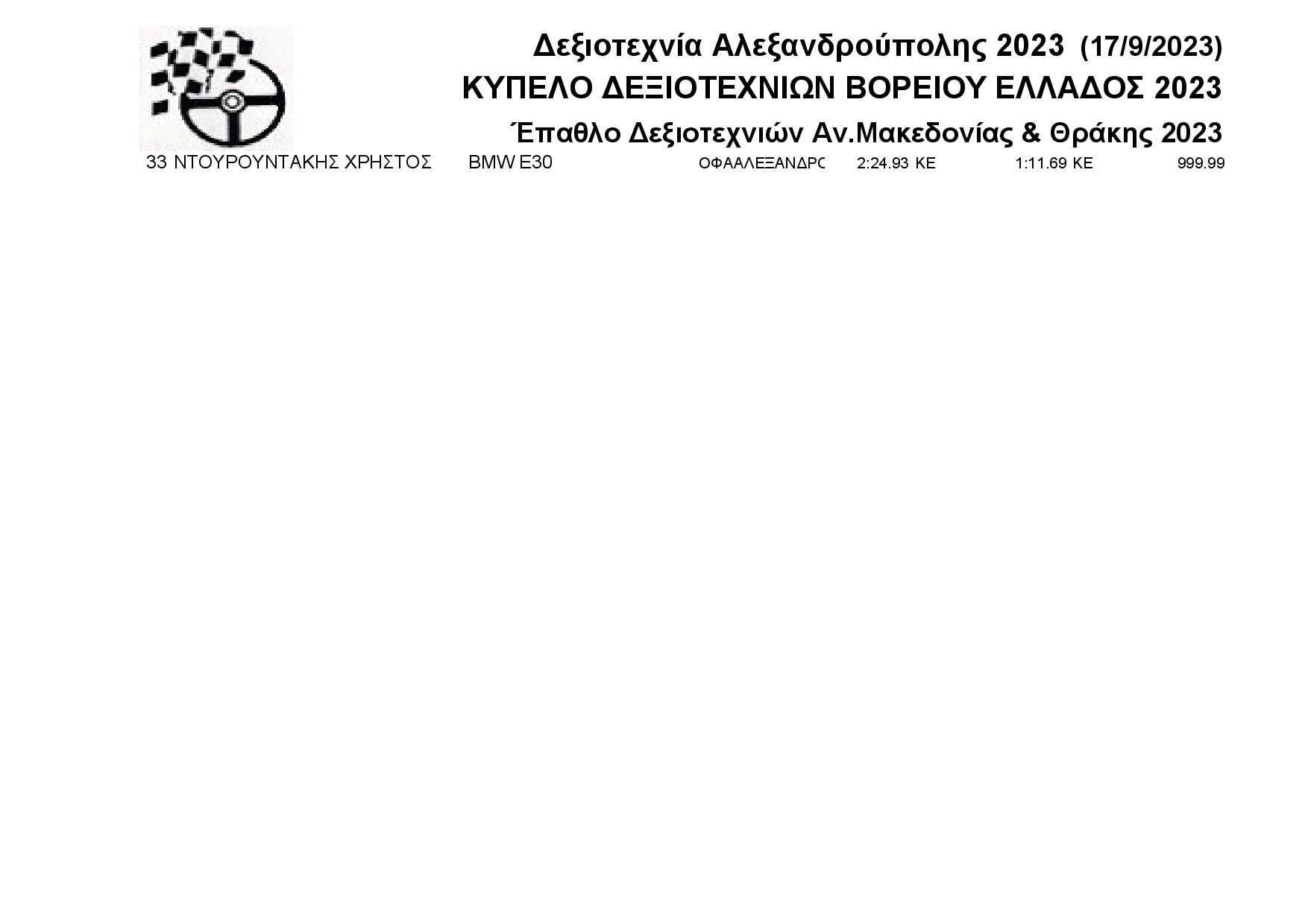 Results Δεξιοτεχνία Αλεξανδρούπολης 17 9 2023 page 003