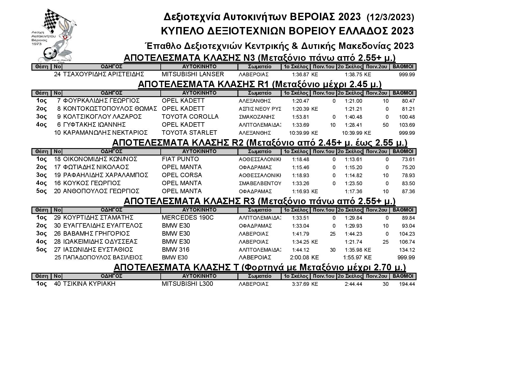 Results Δεξιοτεχνία Βέροιας 30 4 2023 page 001