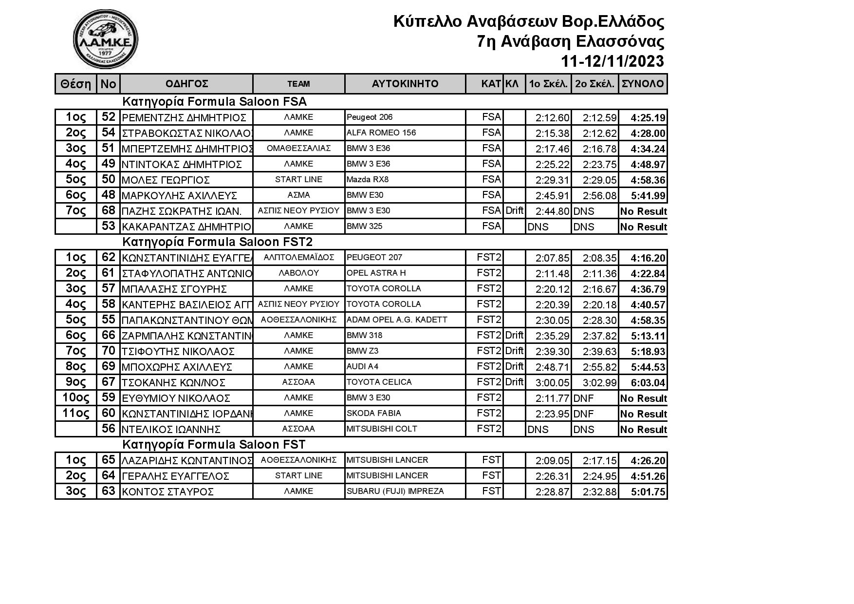 Results Ελασσόνας 2023 page 003