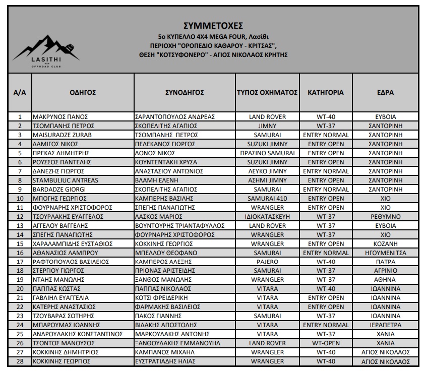 entries 4x4 lasithi