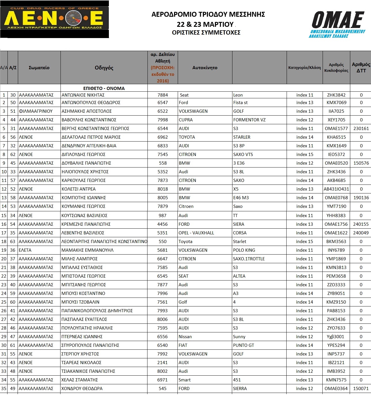 messini2025 entry list