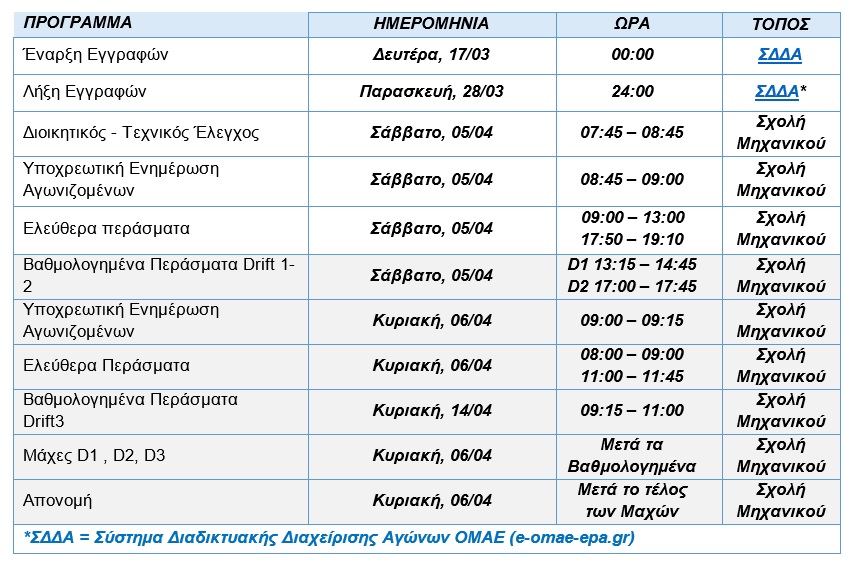 programmadriftloutraki2025